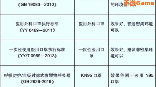 口罩越厚防疫效果越好是否正确