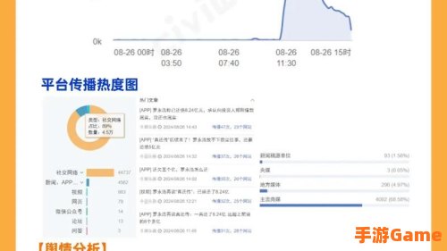 极点流量王