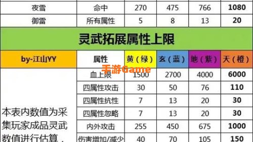 天龙八部武魂寿命