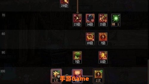 男气功二觉加点