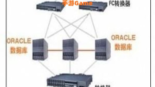 盛大网络交易平台