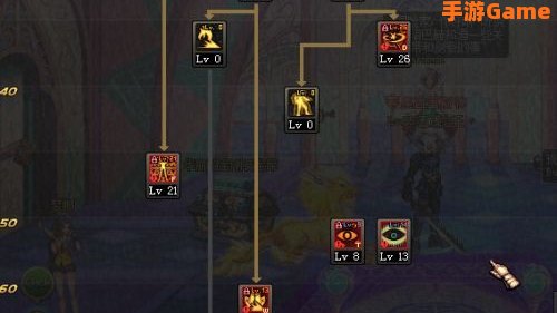 阿修罗加点
